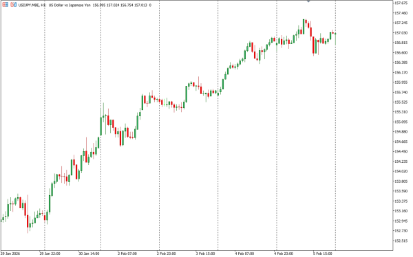 usdjpy 6 feb