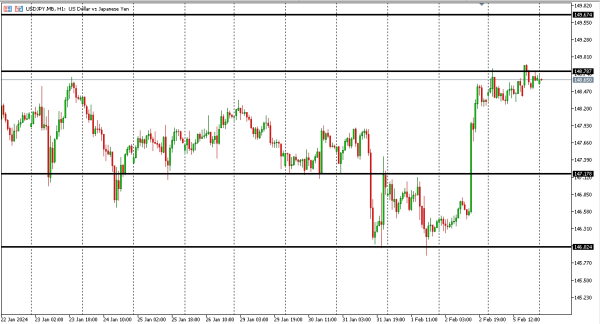 usdjpy 6 feb