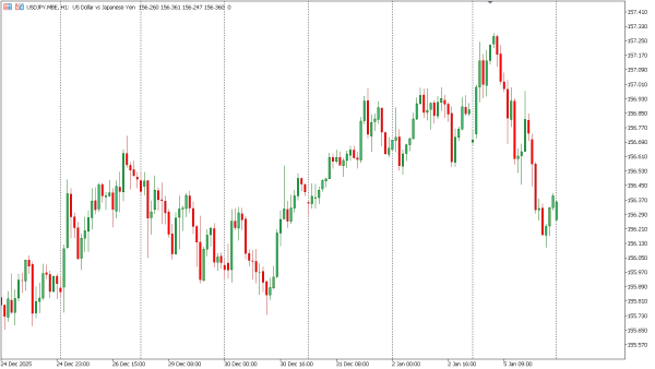 usdjpy 6 jan