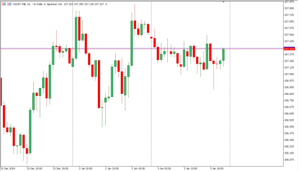 usdjpy 6 jan