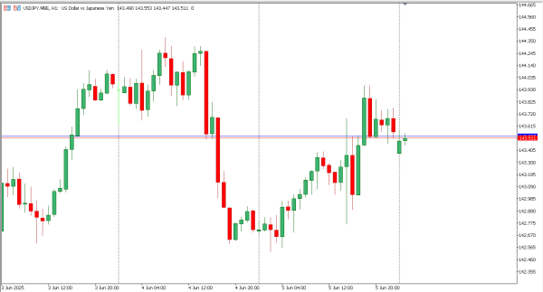 usdjpy 6 jun
