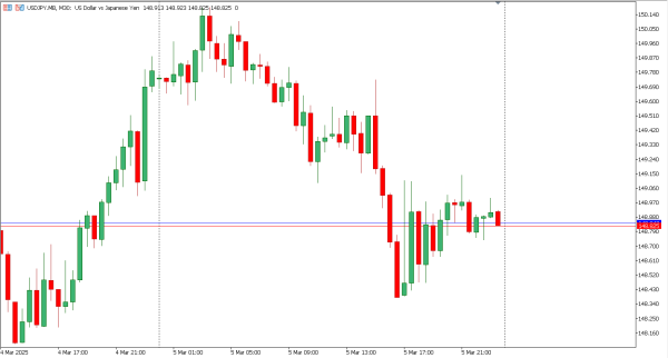 usdjpy 6 mar