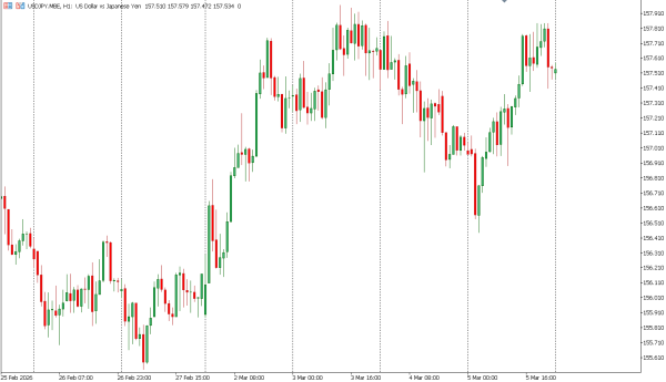 usdjpy 6 mar