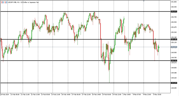 usdjpy 6 mar