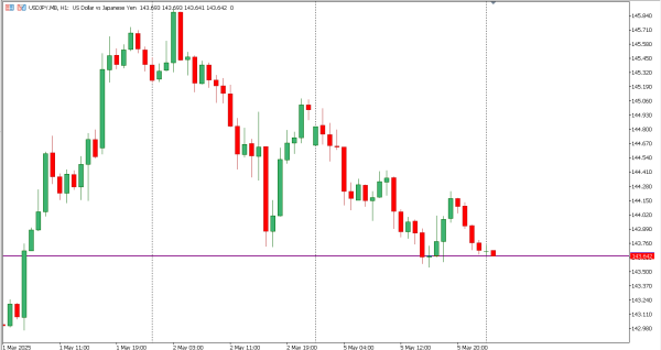 usdjpy 6 mei
