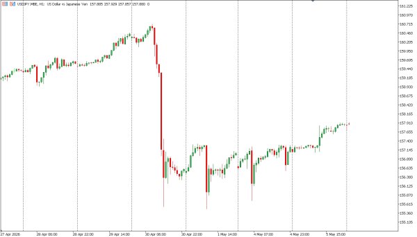 usdjpy 6 mei