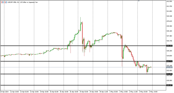 usdjpy 6 mei