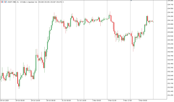 usdjpy 6 nov