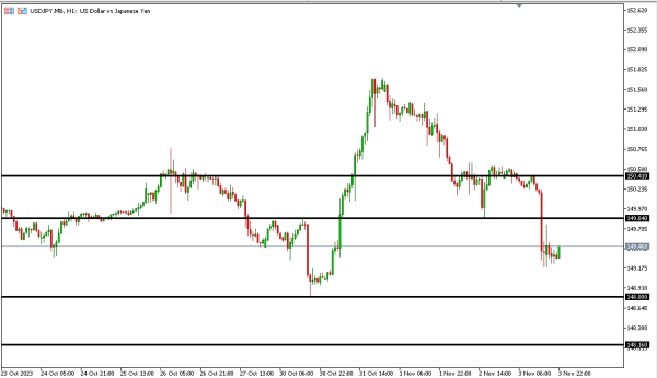 usdjpy 6 nov