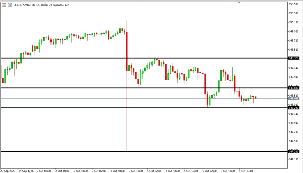 usdjpy 6 okt