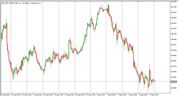 usdjpy 6 sep