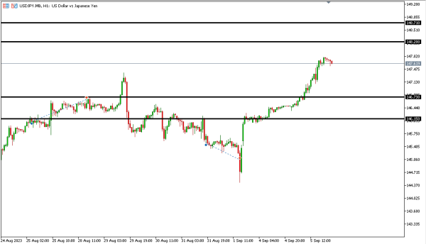 usdjpy 6 sep