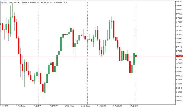 usdjpy 7 agst