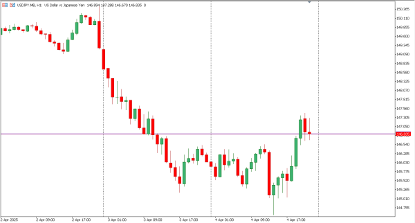 usdjpy 7 apr