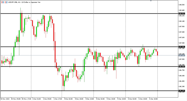 usdjpy 7 des