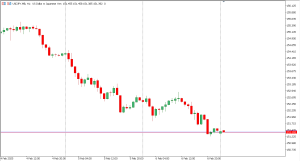 usdjpy 7 feb
