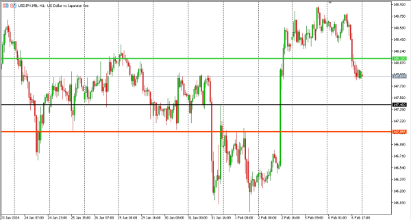 usdjpy 7 feb