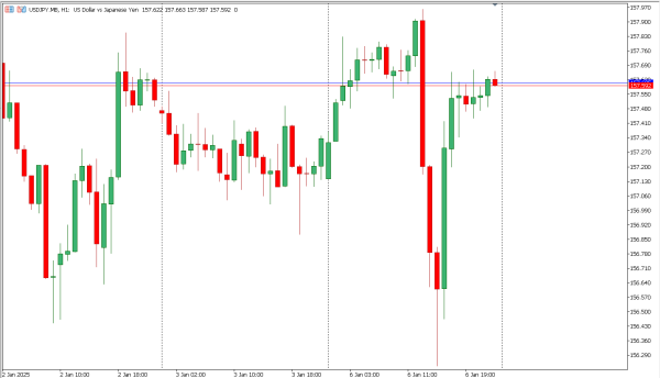 usdjpy 7 jan