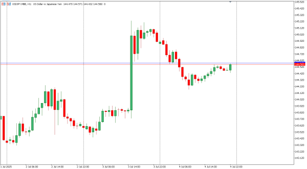 usdjpy 7 jul