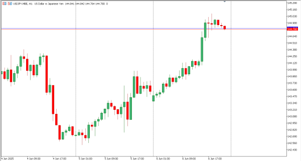 usdjpy 7 jun