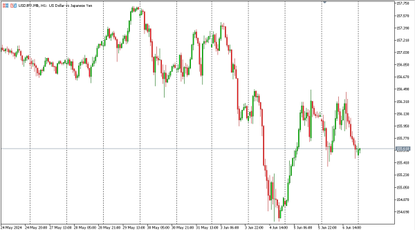 usdjpy 7 jun