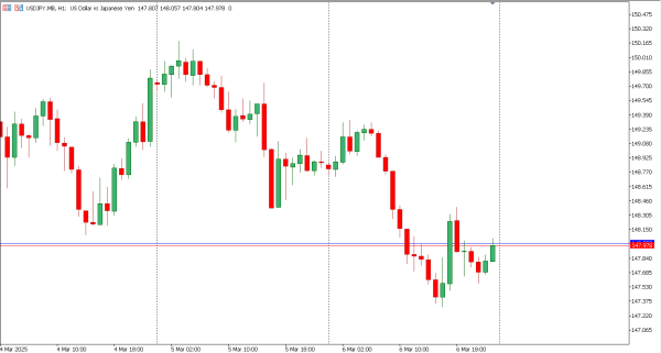 usdjpy 7 mar