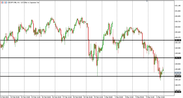 usdjpy 7 mar