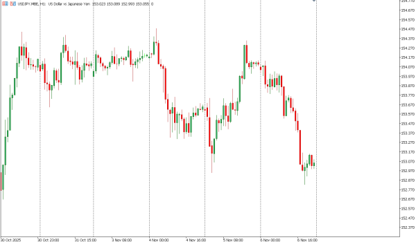 usdjpy 7 nov