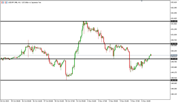 usdjpy 7 nov