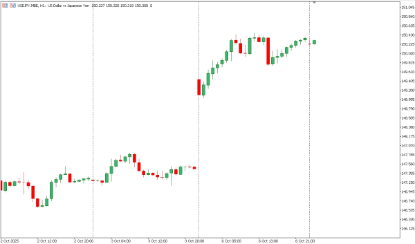 usdjpy 7 okt