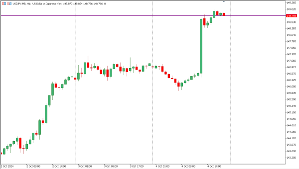 usdjpy 7 okt