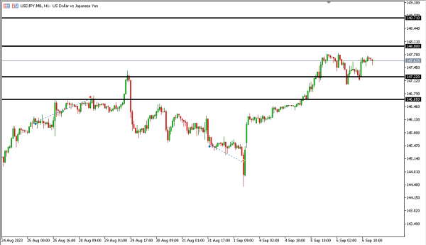 usdjpy 7 sep