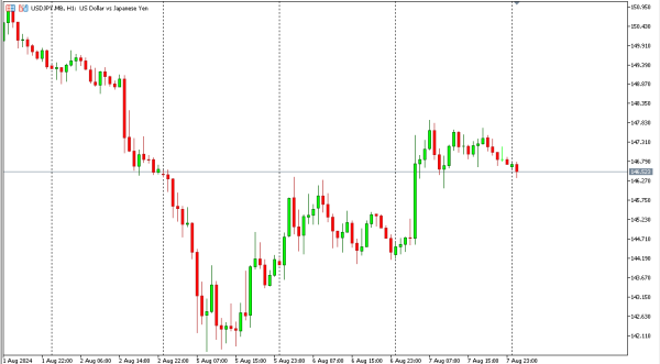 usdjpy 8 agst