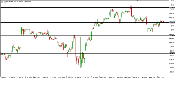 Analisa Teknikal Magnetfx 8 Agustus