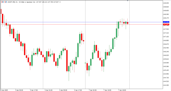 usdjpy 8 apr
