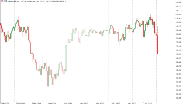 usdjpy 8 apr