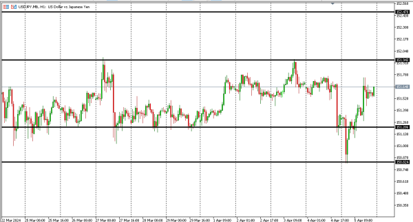 usdjpy 8 apr