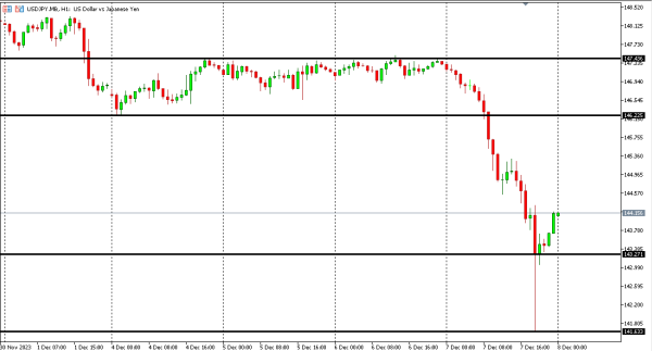 usdjpy 8 des