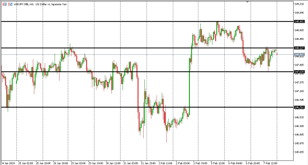 usdjpy 8 feb
