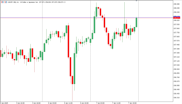 usdjpy 8 jan