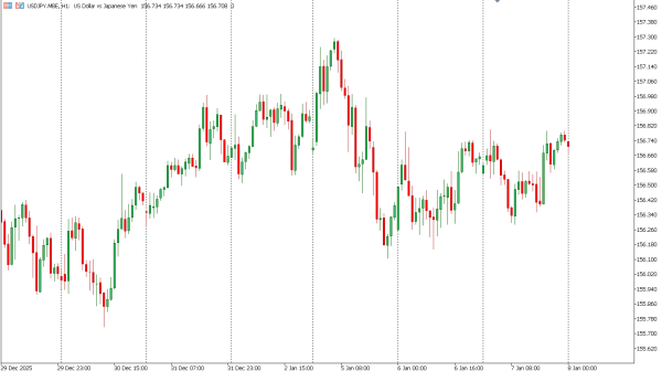 usdjpy 8 jan