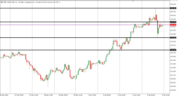 usdjpy 8 jan