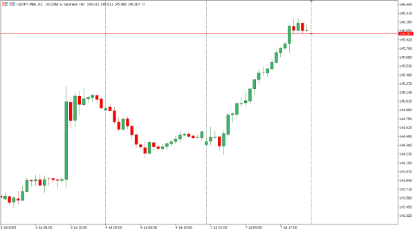 usdjpy 8 jul