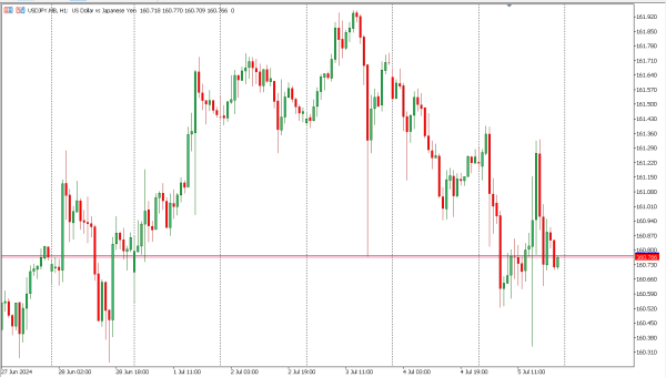 usdjpy 8 jul