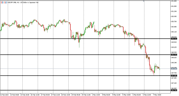 usdjpy 8 mar