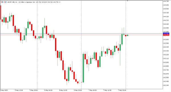 usdjpy 8 mei