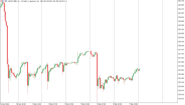 usdjpy 8 mei