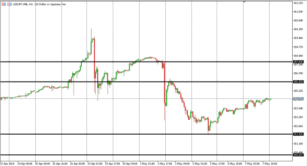 usdjpy 8 mei