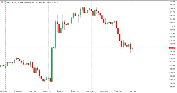 usdjpy 8 nov