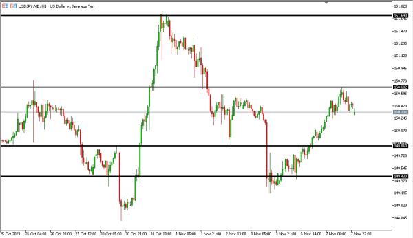 usdjpy 8 nov